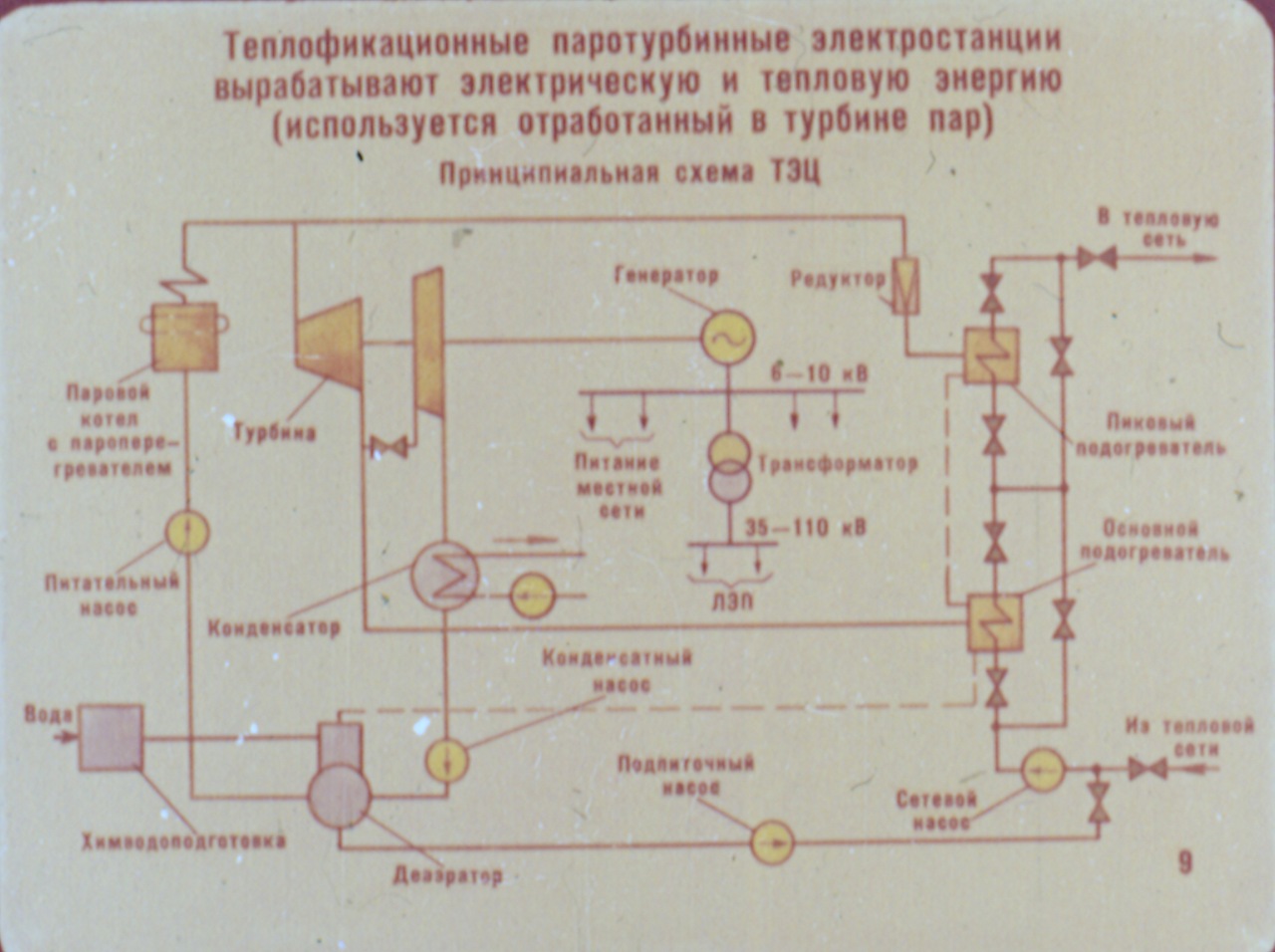 Схема отпуска пара с тэц Схема отпуска пара с тэц