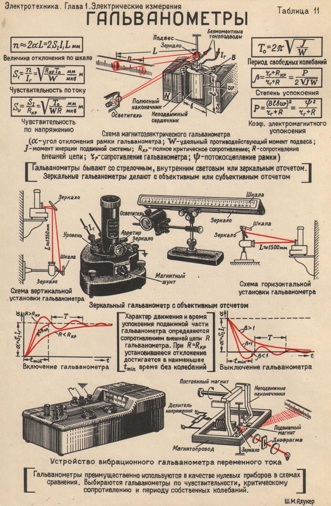 Тип м 19 10. Гальванометр м17. М21 гальванометр. Вибрационный гальванометр. Зеркальный баллистический гальванометр.