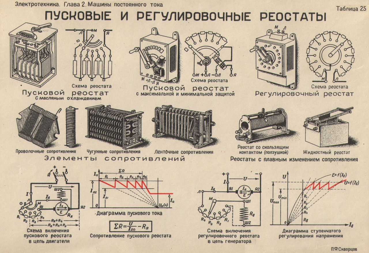 Реостаты возбуждения