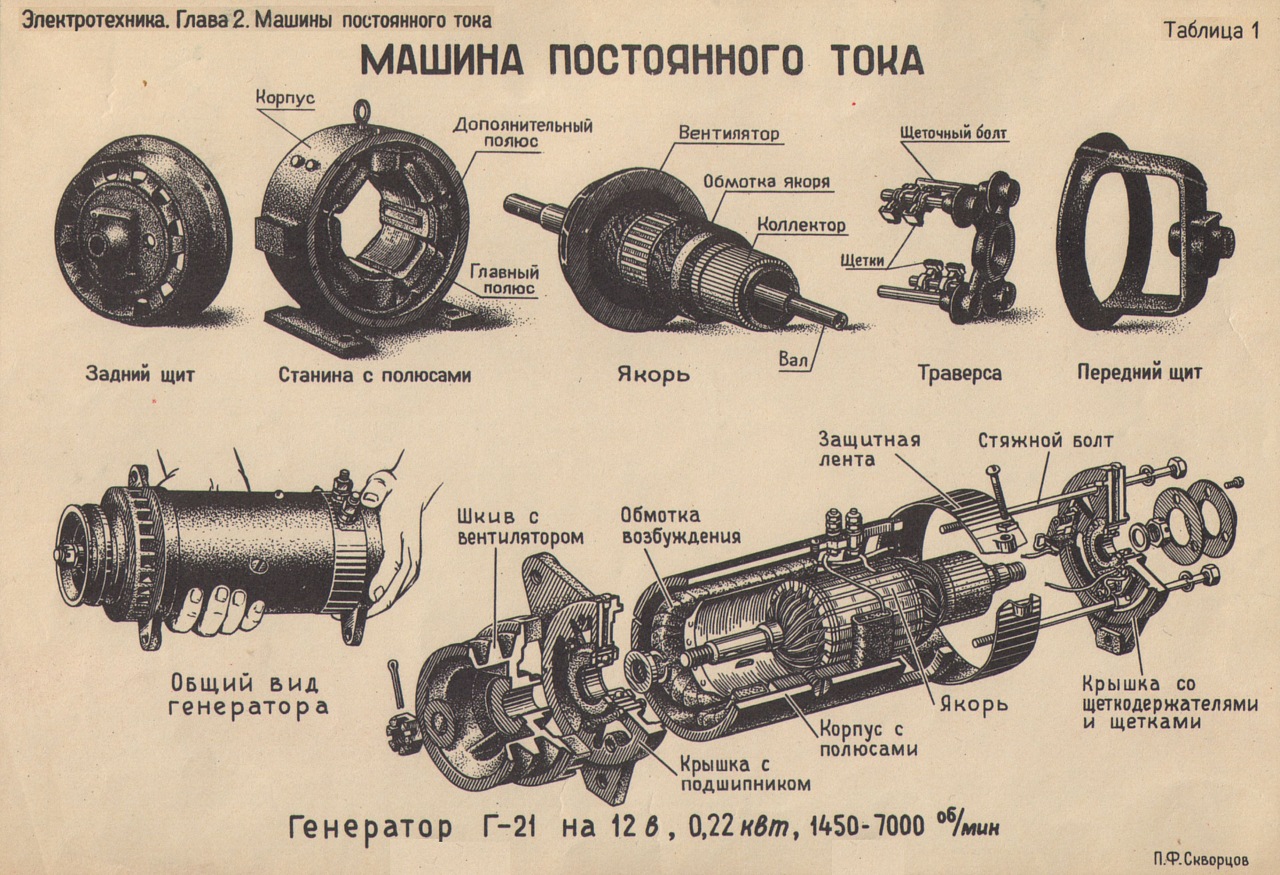 Устройство машин постоянного тока. Устройство машины постоянного тока схема. Устройство коллекторной машины постоянного тока. Траверса машины постоянного тока. Назначение якоря генератора постоянного тока?.