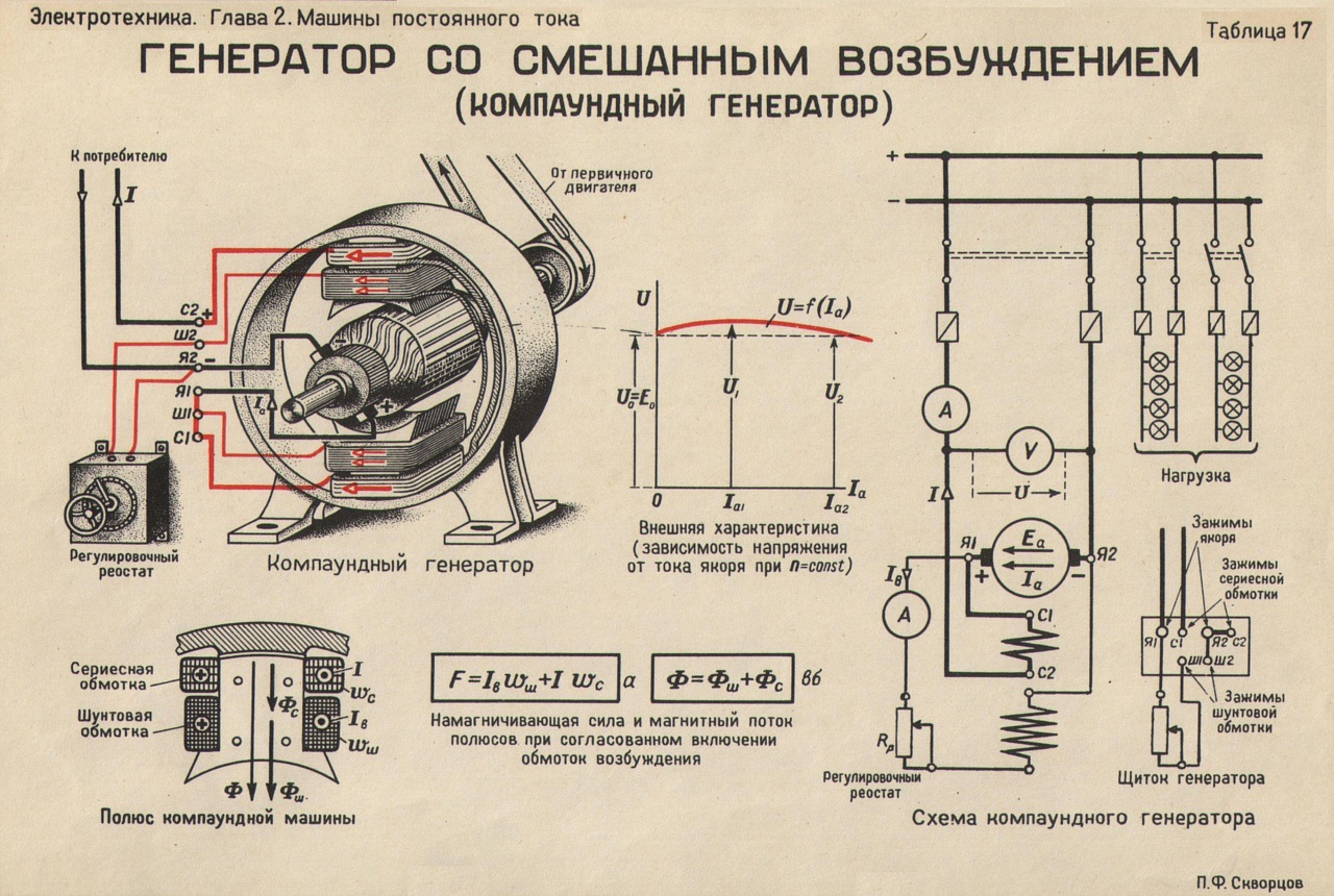 Схема подключения генератора постоянного тока