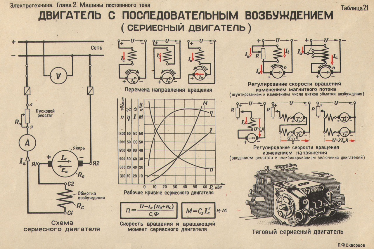 Машина постоянного тока на схеме