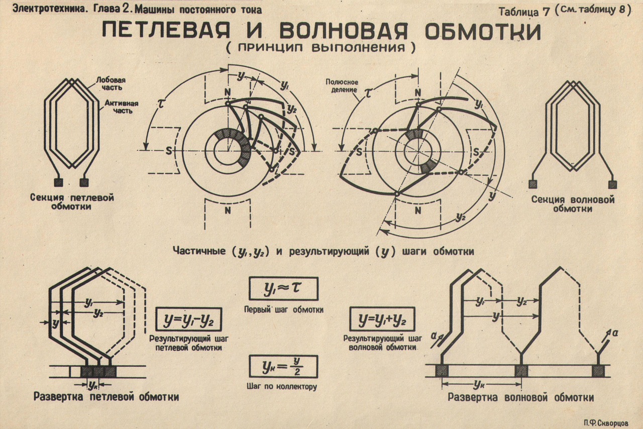 Схема намотки якоря коллекторного двигателя