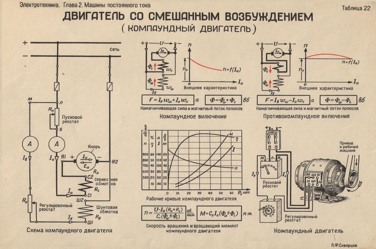 Двигателю постоянного тока со смешанным возбуждением соответствует схема