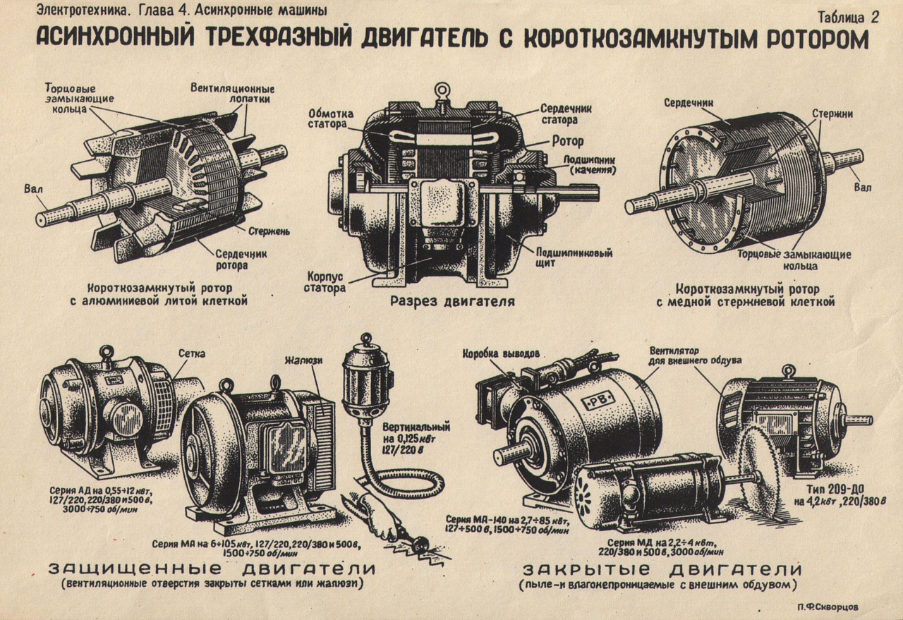 Асинхронные машины. Схема асинхронного двигателя переменного тока. Устройство асинхронного электродвигателя схема. Схема электродвигателя постоянного тока. Асинхронный двигатель переменного тока, 220 вольт однофазный.