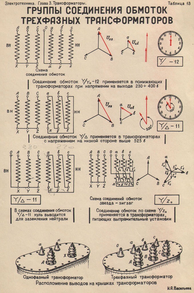 Схемы и группы соединений обмоток трансформаторов