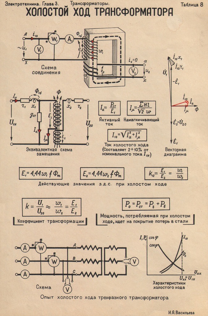Номинальный ход трансформатора. Схема холостого хода трансформатора. Диаграмма холостого хода трансформатора. Векторная диаграмма холостого хода трансформатора. Схема измерения тока холостого хода трансформатора.