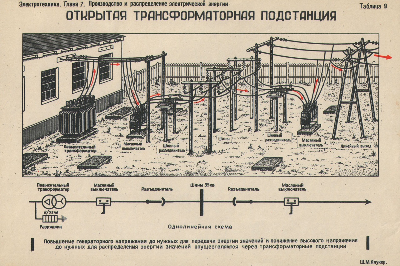 Электротехника в рисунках и чертежах