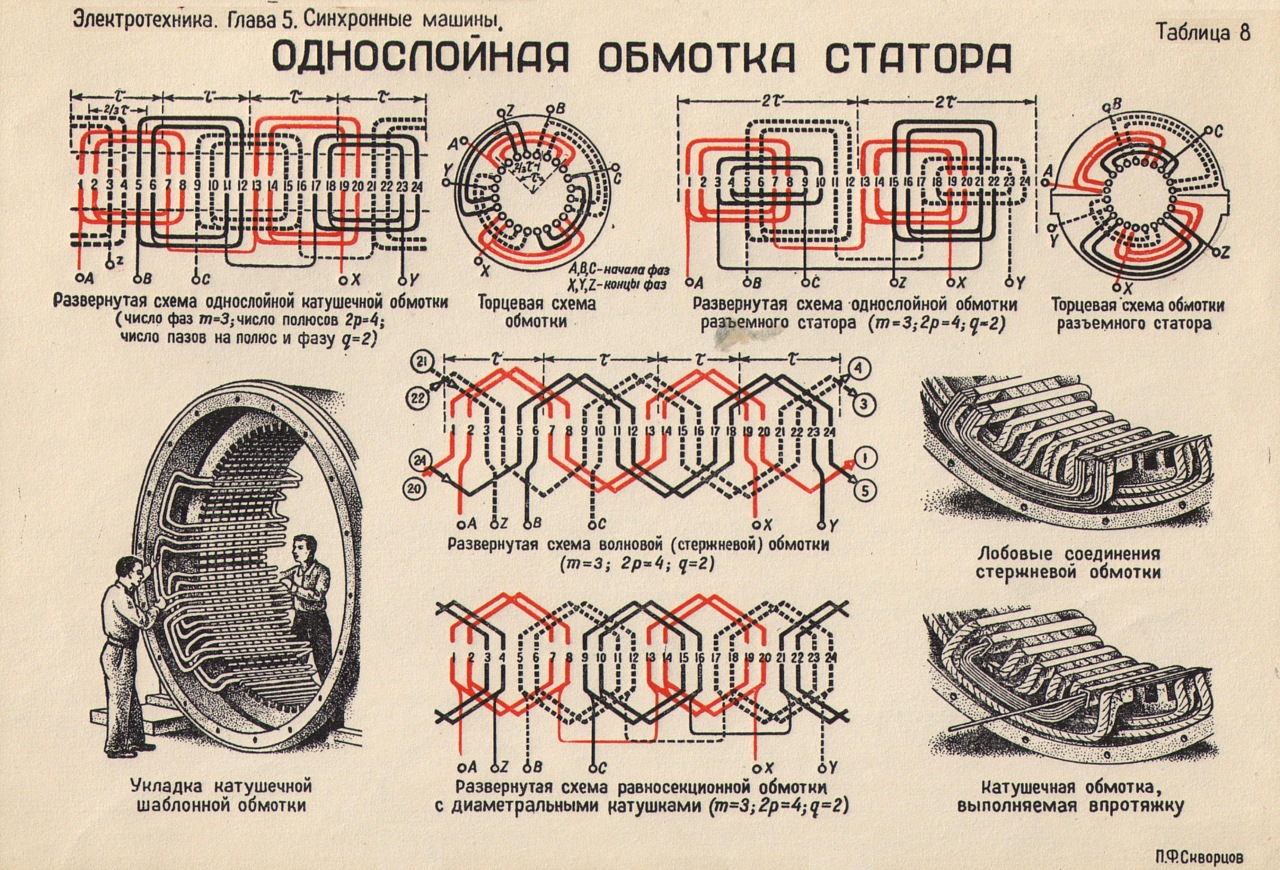 Синхронные машины - Фотографии плакатов - Фотоальбомы - Electrical  engineering - great science