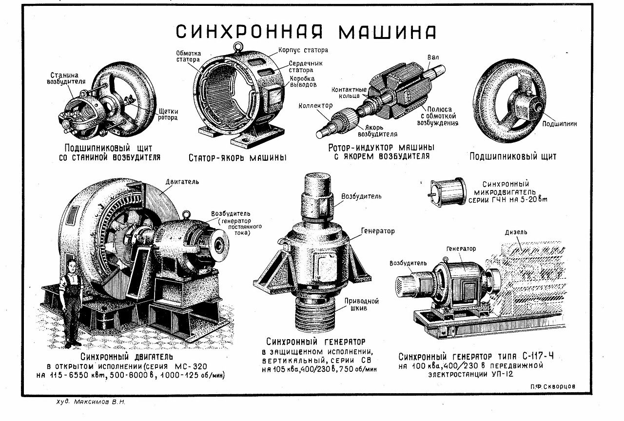 Синхронные машины - Фотографии плакатов - Фотоальбомы - Electrical  engineering - great science