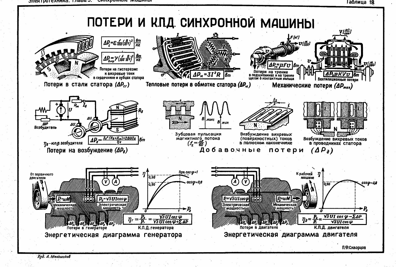 Синхронные машины - Фотографии плакатов - Фотоальбомы - Electrical  engineering - great science