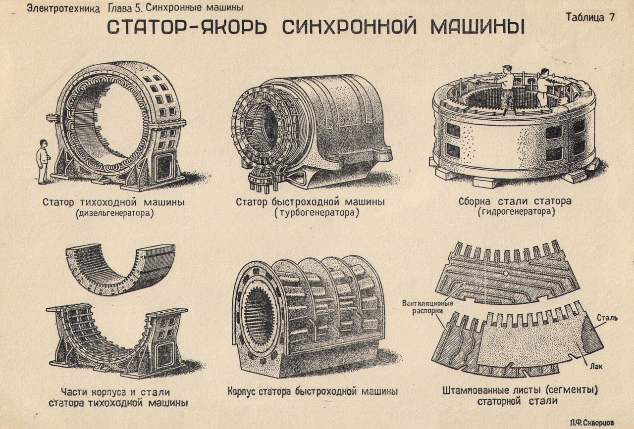 Синхронные машины - Фотографии плакатов - Фотоальбомы - Electrical  engineering - great science