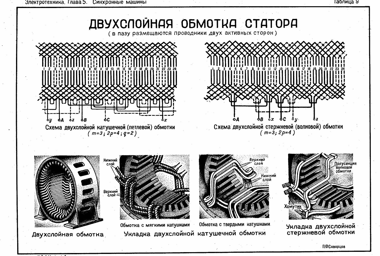 Синхронные машины - Фотографии плакатов - Фотоальбомы - Electrical  engineering - great science