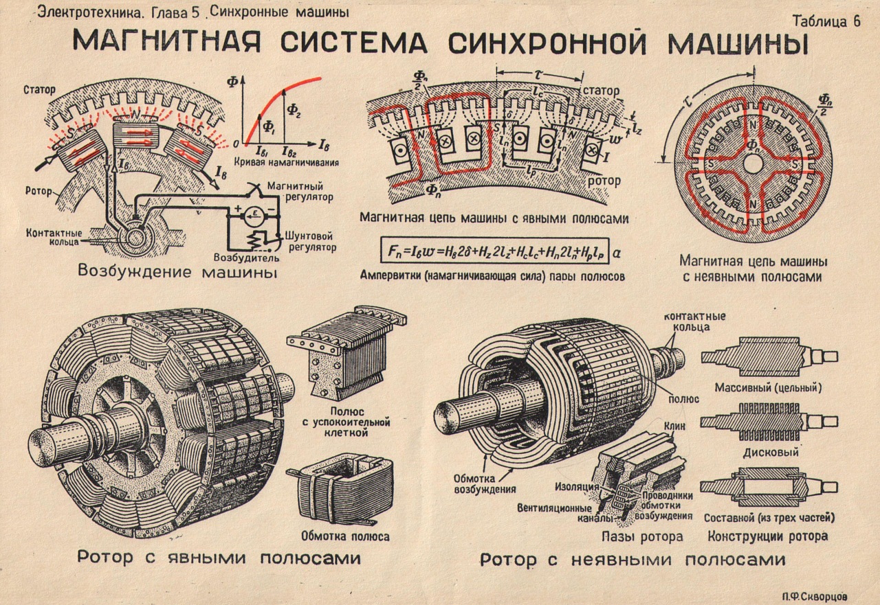 Схема синхронной машины